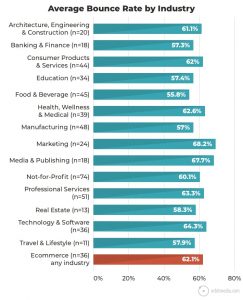 bounce rate industry