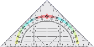 measure your marketing results