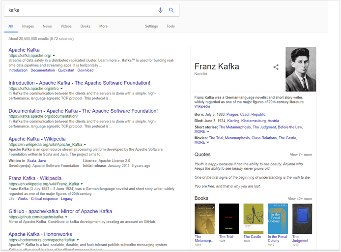 Google's personalized search and Franz Kafka