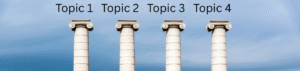 4 pillars underneath 4 topics